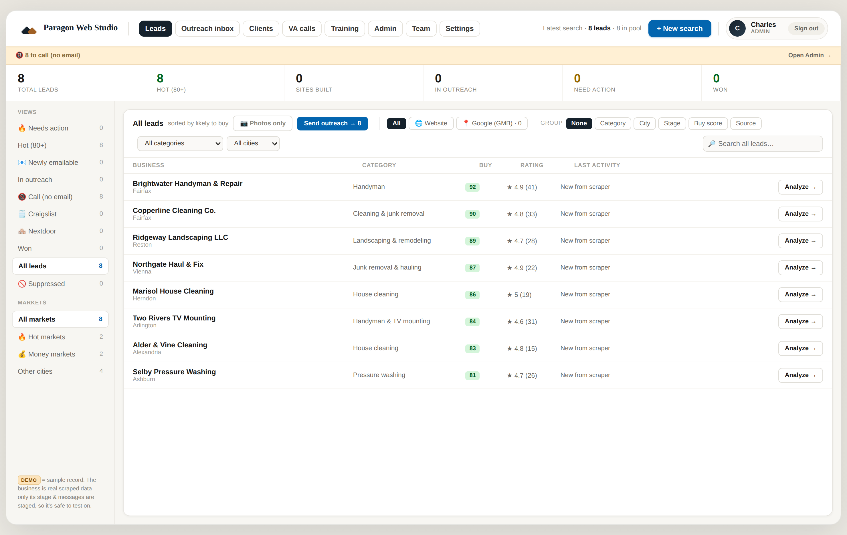 Lead dashboard: hot leads sorted by likelihood to buy, each marked phone only, no website found